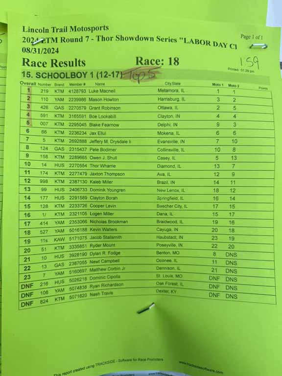 Final Race Overall Results