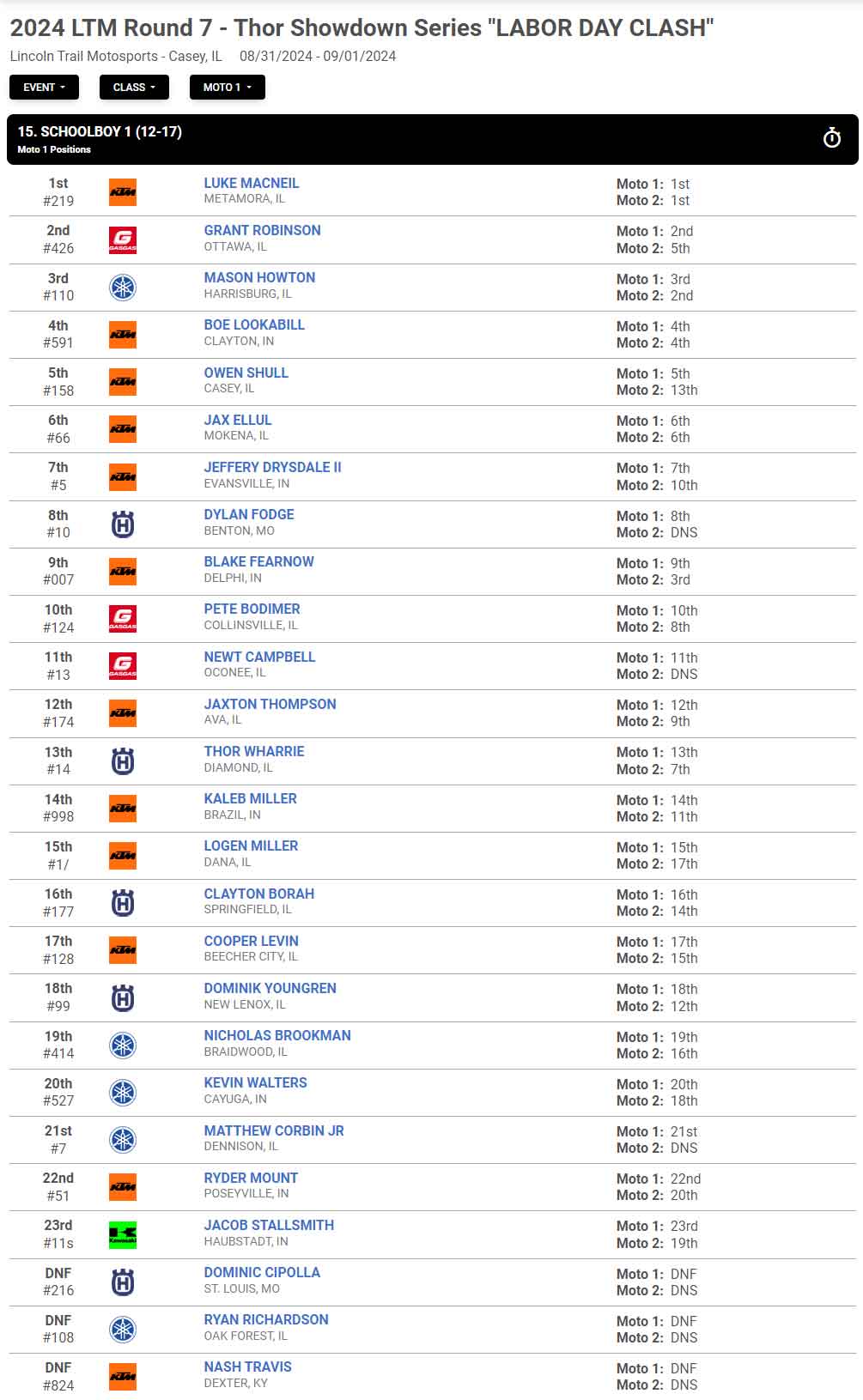 resultsmx protracks results aspx 2024 09 03 10 04 53