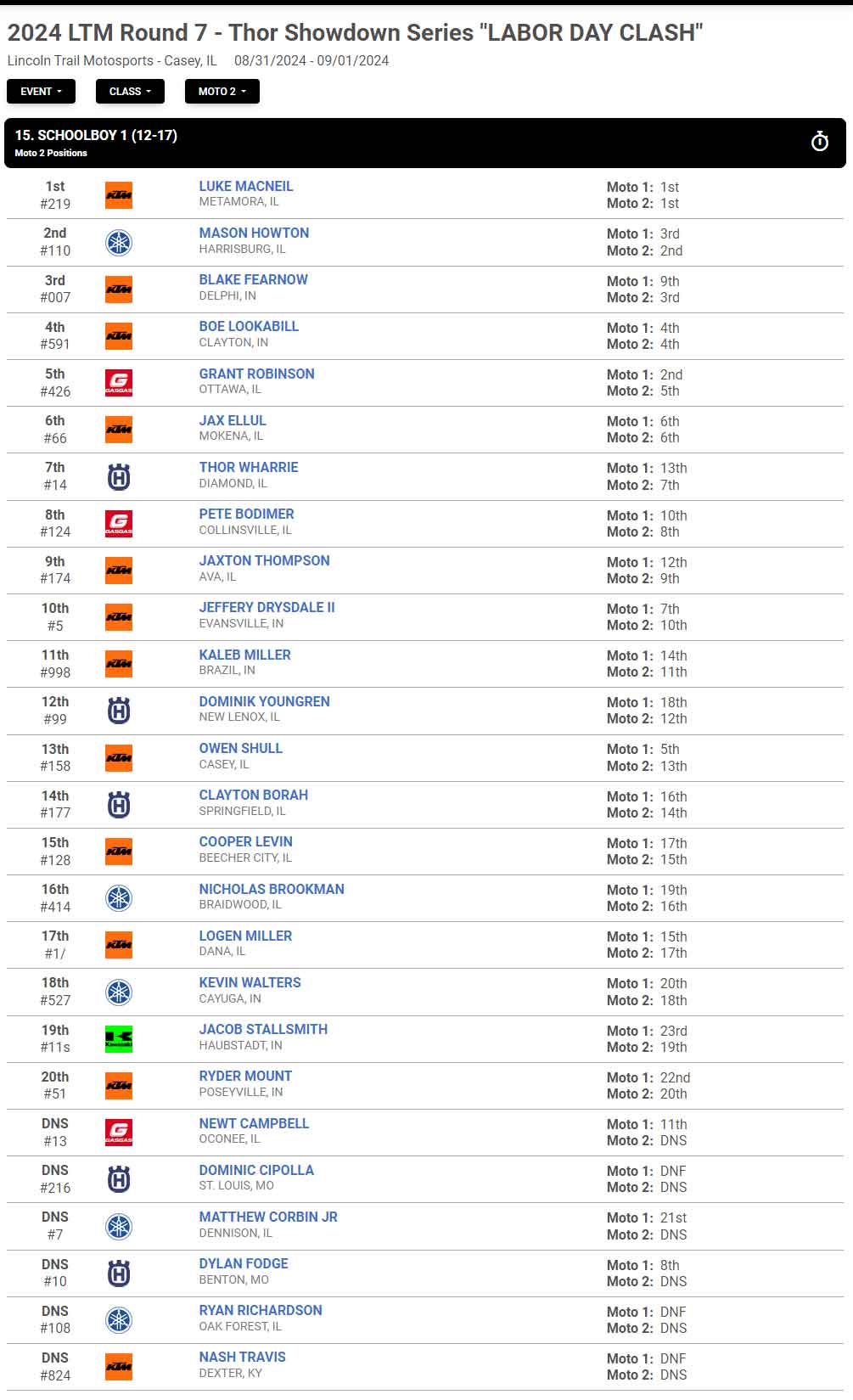 resultsmx protracks results aspx 2024 09 03 10 05 08