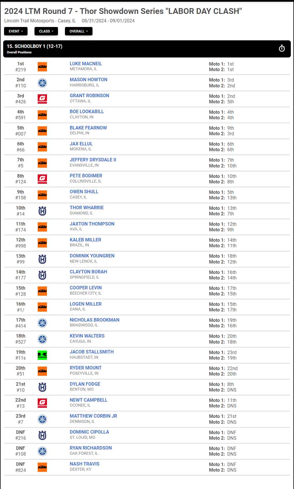 resultsmx protracks results aspx 2024 09 03 10 07 11