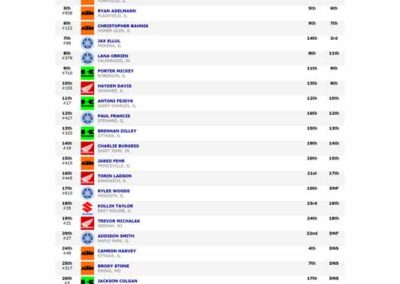2025 Illinois State Championship 7 1